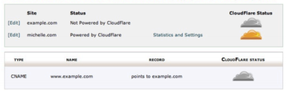 cloudflare-elcoserv-host